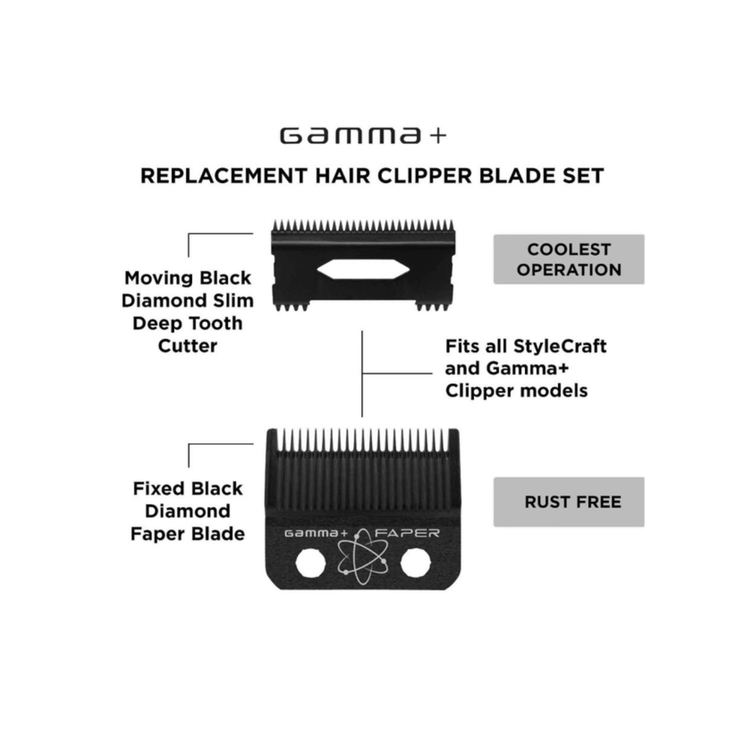 Gamma+ Faper Clipper Blade Replacement Set GP520B