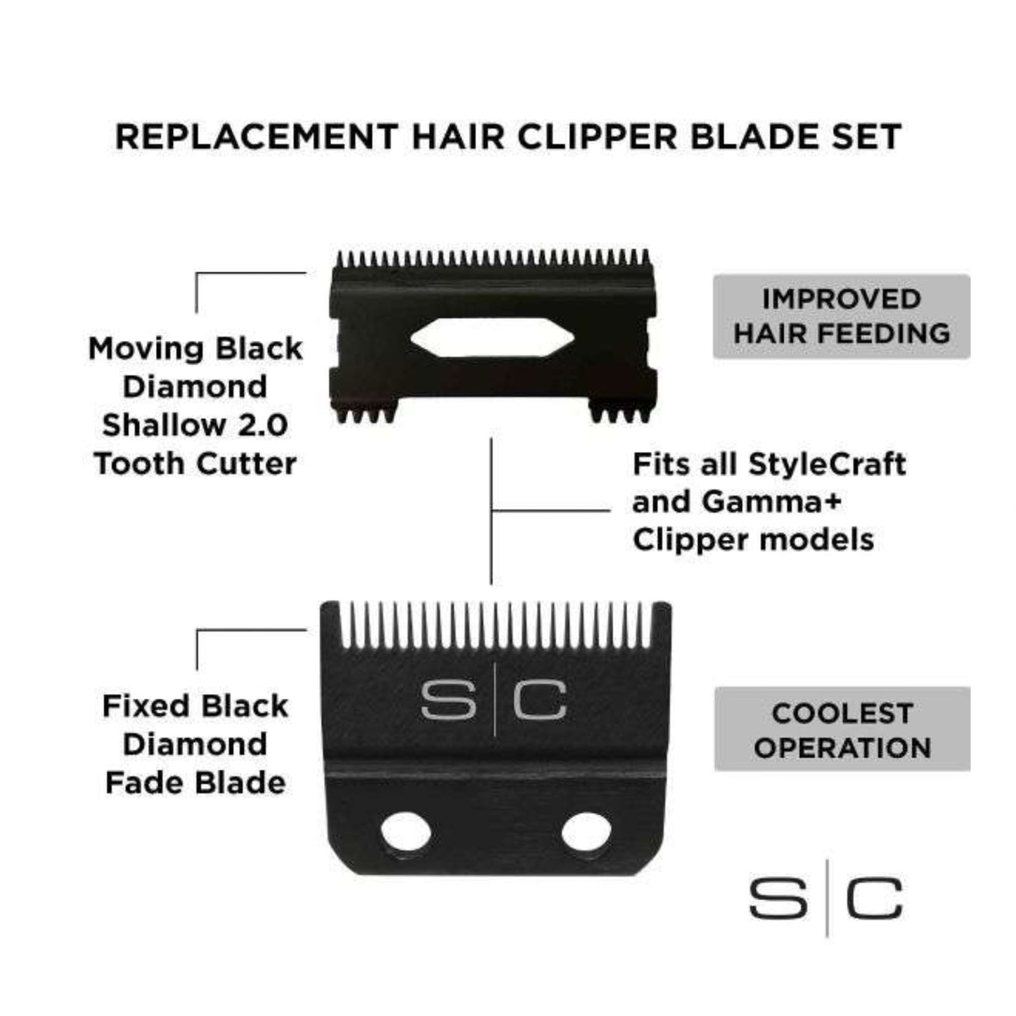 Stylecraft Fade Blade Clipper Set Information