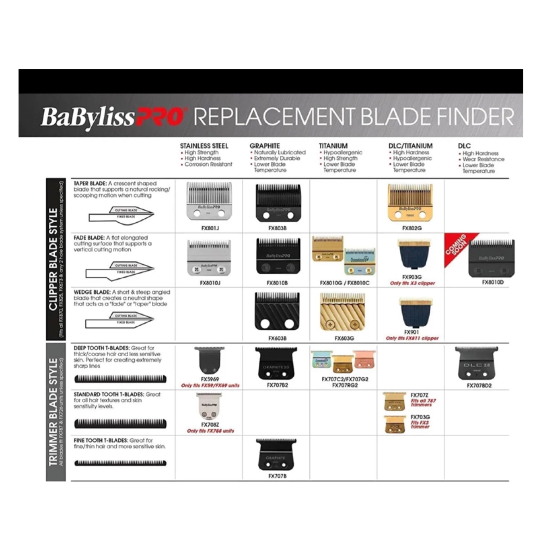 BabylissPro Blade Chart